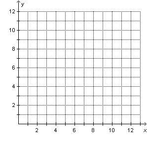 Which sets of ordered pairs show equivalent ratios? Use the grid to help you. Check-example-1