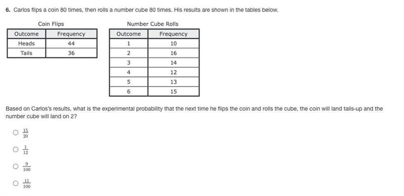 6. Carlos ﬂips a coin 80 times, then rolls a number cube 80 times. His results are-example-1