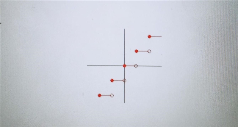 1. Mark each of the following graphs as (a) a function, but not one-to-one, (b) one-example-1