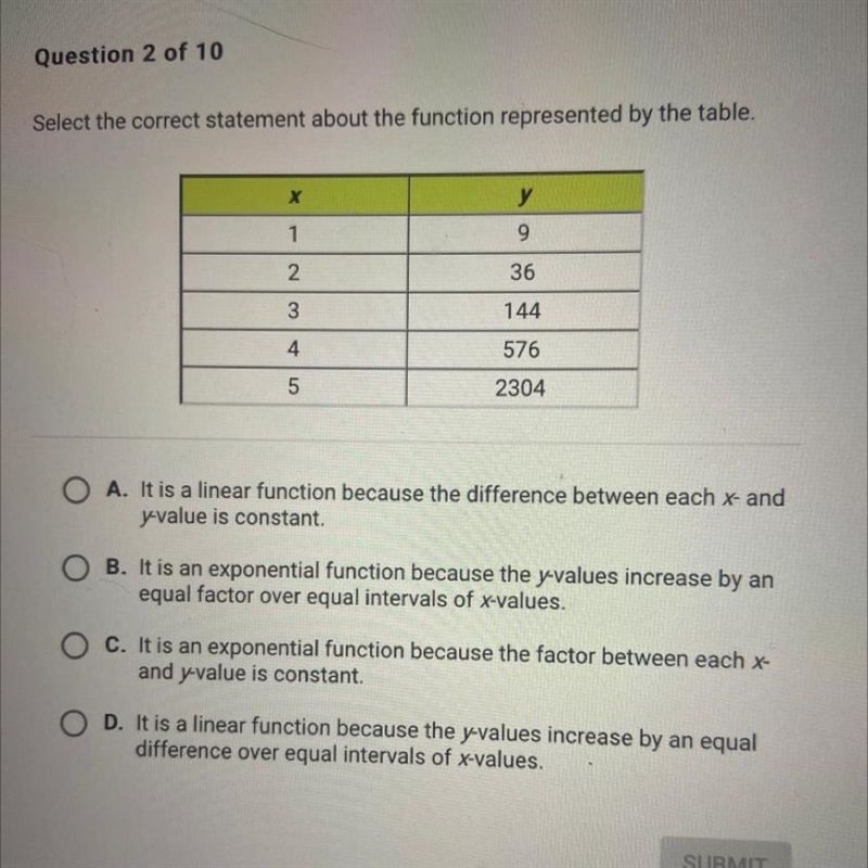 Select the correct statement about the function represented by the table. A. It is-example-1