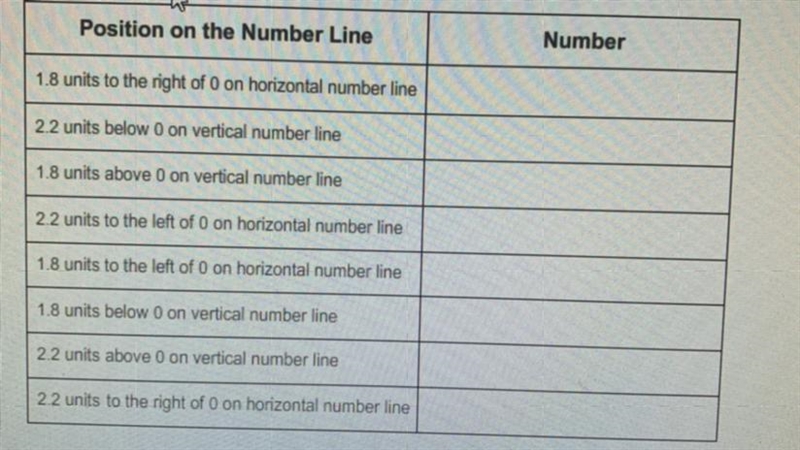 Drag each number to the correct location on the table. Each number can be used more-example-1