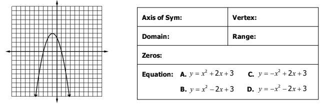 Axis of sym: x = Vertex: ( , ) Do not do the domain Range: Pick one: A. y≥4 B. y&lt-example-1