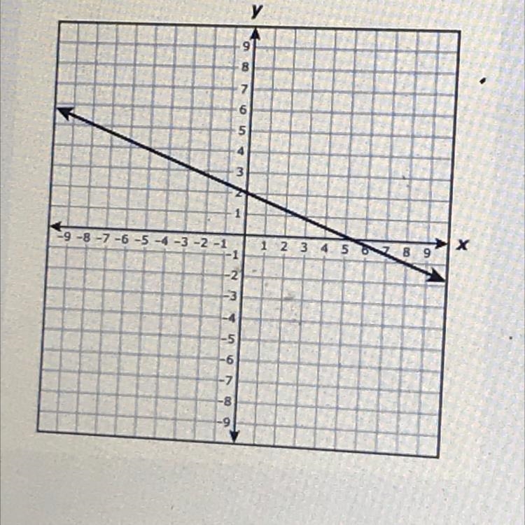 3. Which equation can be represented by the graph shown below?-example-1