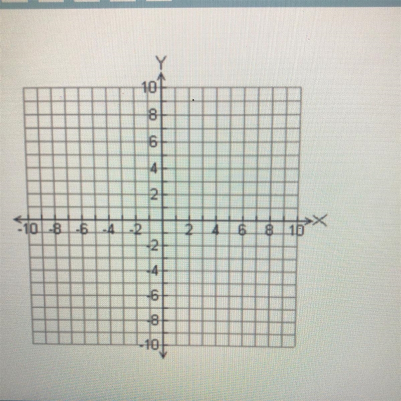 Determine the distance between the two points (1, -3) and (-4, 3) plotted on the graph-example-1