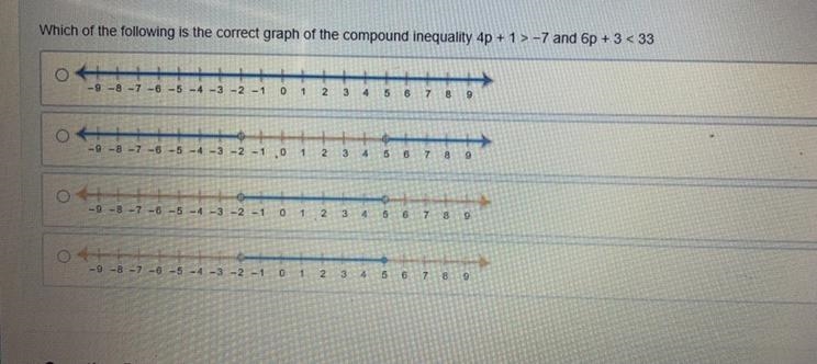 which of the following is the correct graph of the compound inequality 4p + 1> -7 and-example-1