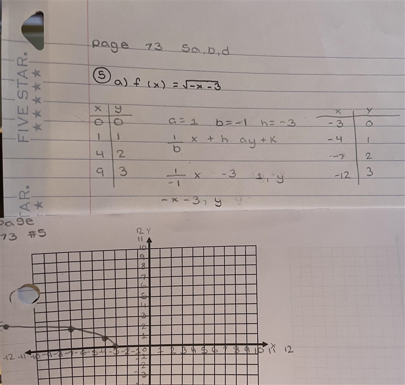 I did this question (5 a) on sketching transformations, but when I graphed it it was-example-2