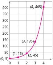 Write the explicit equation for the graph below.-example-1