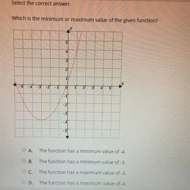 Select the correct answer. Which is the minimum or maximum value of the given function-example-1