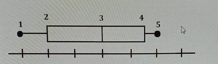 On a box-and-whisker plot, what does line segment 2 represent? a. minimum value b-example-1