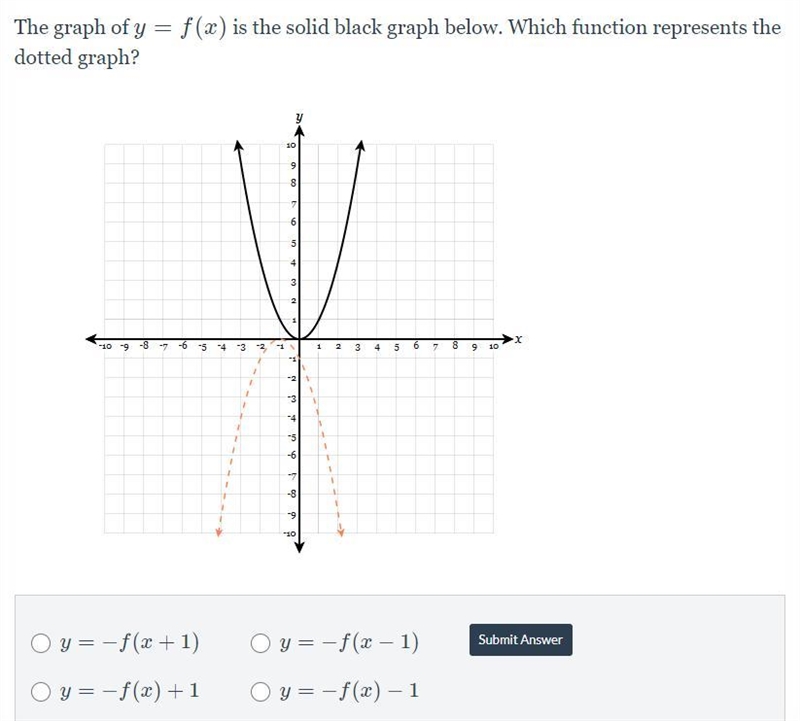 Transformations of Functions (A1) The graph of y=f(x) is the solid black graph below-example-1