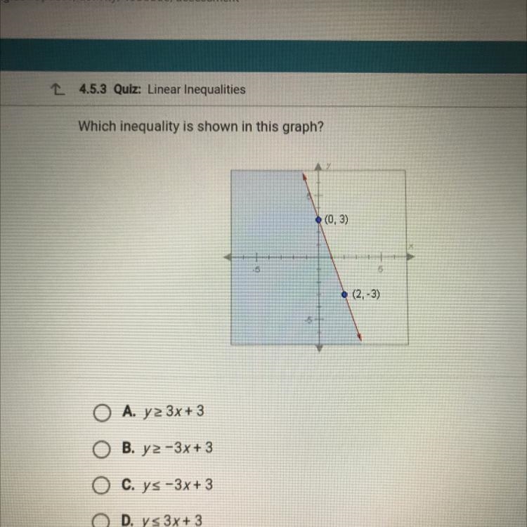 Which inequality is shown in this graph?-example-1