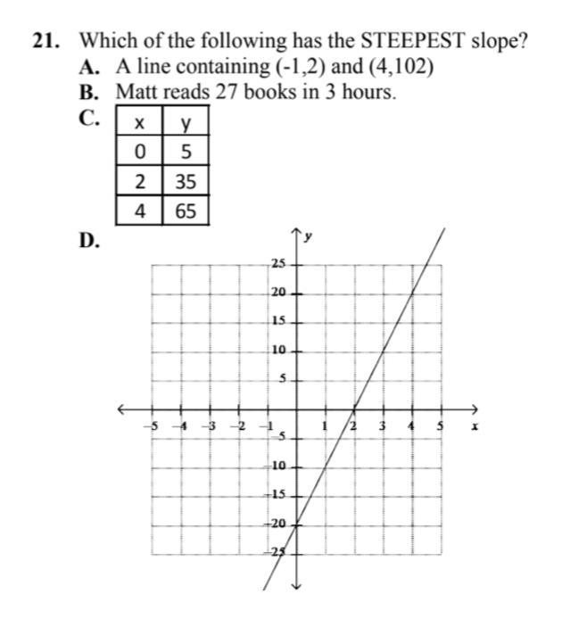 Which of the following has the steepest slope?-example-1