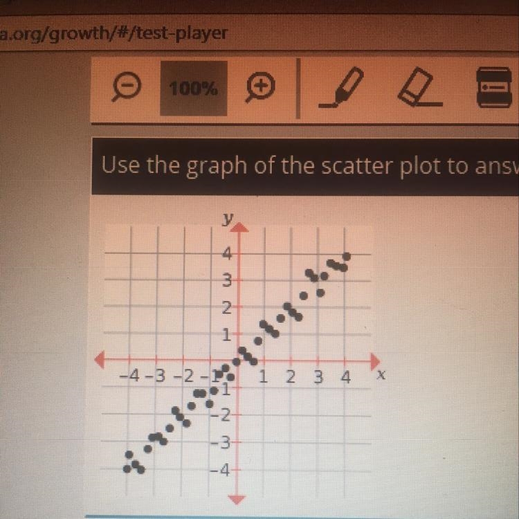 Use the graph of the scatter plot to answer the question. Based on the graph, what-example-1