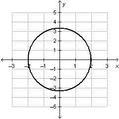 Which of the following graphs represents a function?-example-2