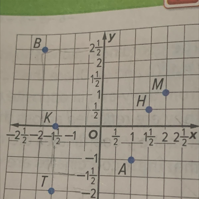 Please help me (-2,21/2)-example-1