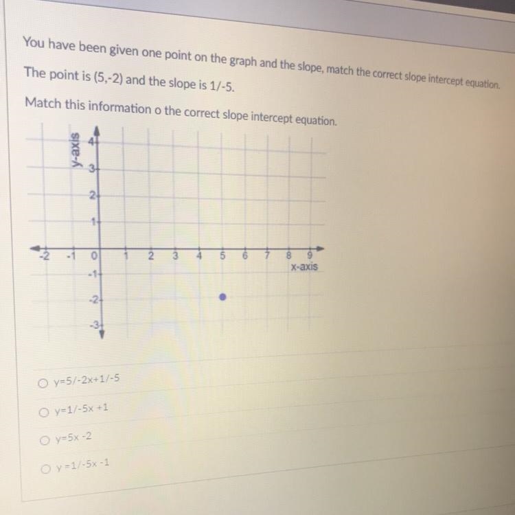 The point is (5,-2) and the slope is 1/-5-example-1