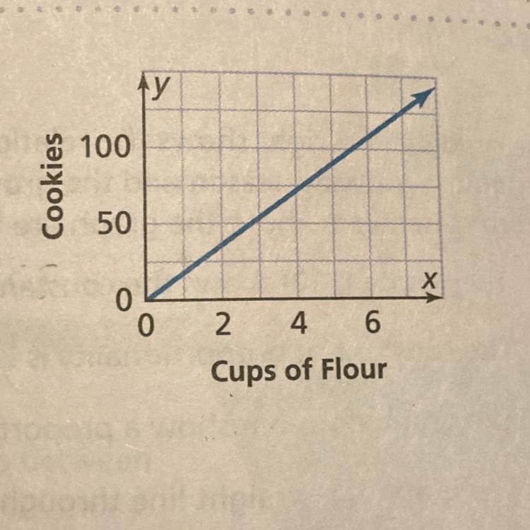 Can someone explain what does the pint (1,18) represent?-example-1