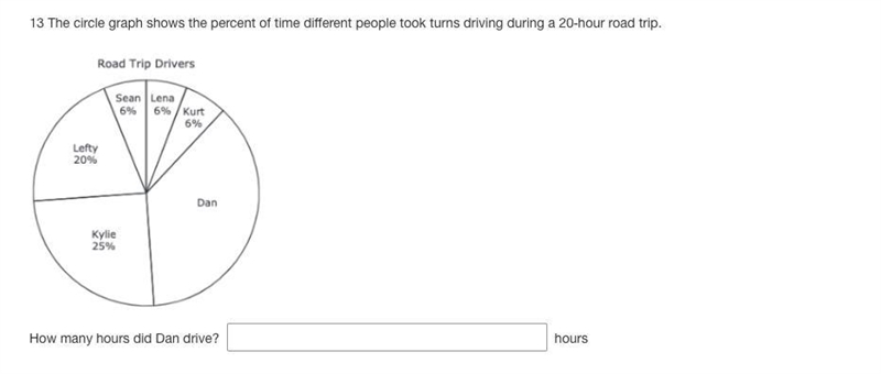 Help The circle graph shows the percent of time different people took turns driving-example-1