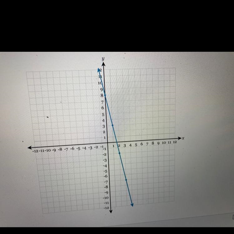 Write the equation of the line in fully simplified slope-intercept form.-example-1