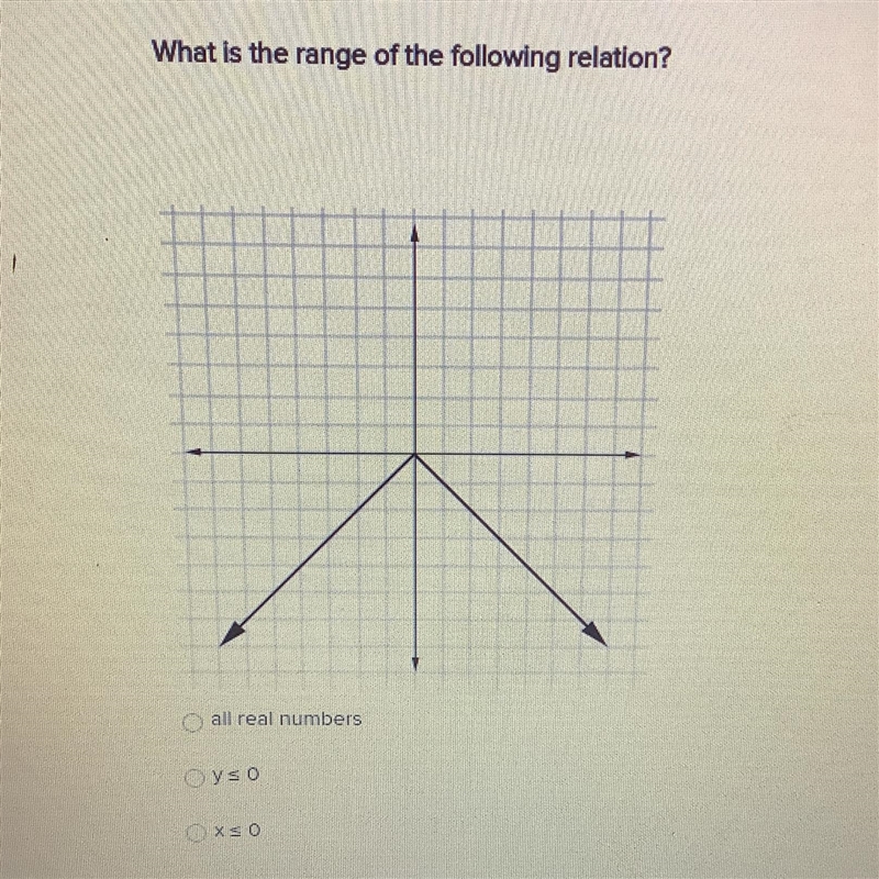 What is the range of the following relation?-example-1