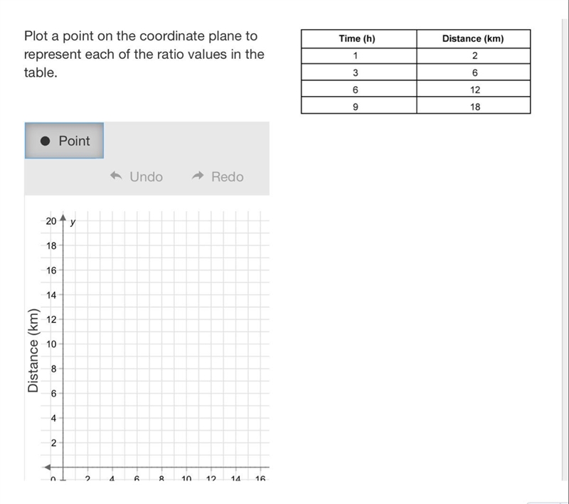 Plot a point on the coordinate plane to represent each of the ratio values in the-example-1