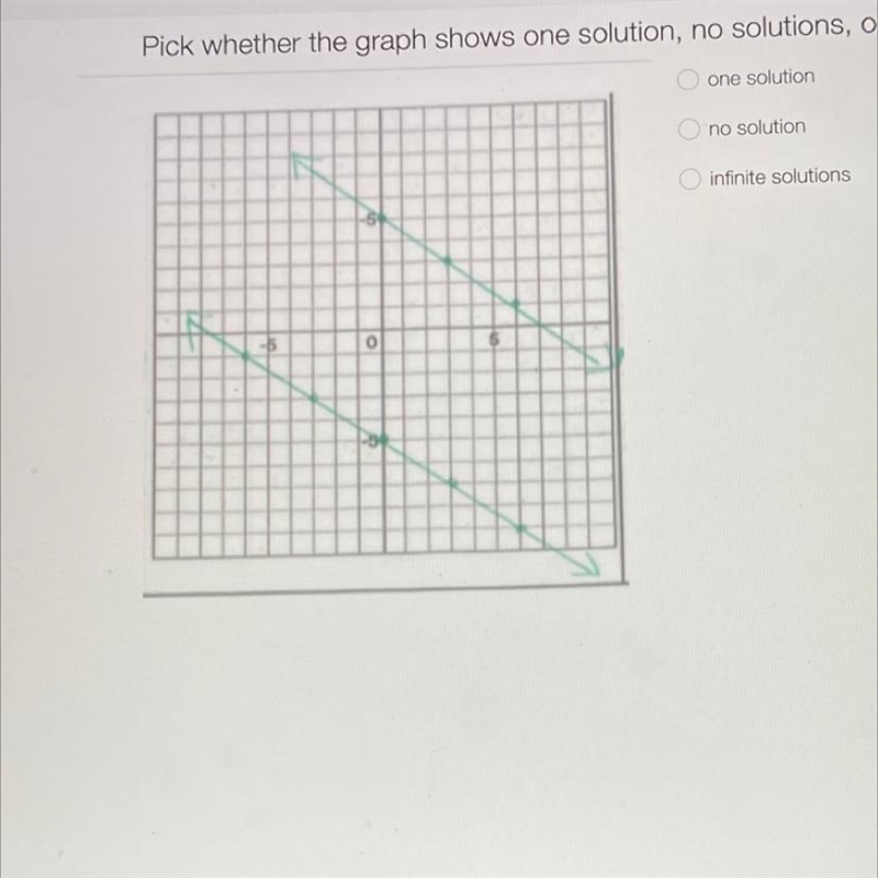 How many solutions does this graph have?-example-1