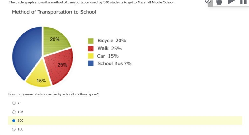 How many more students arrive by school bus than by car?-example-1