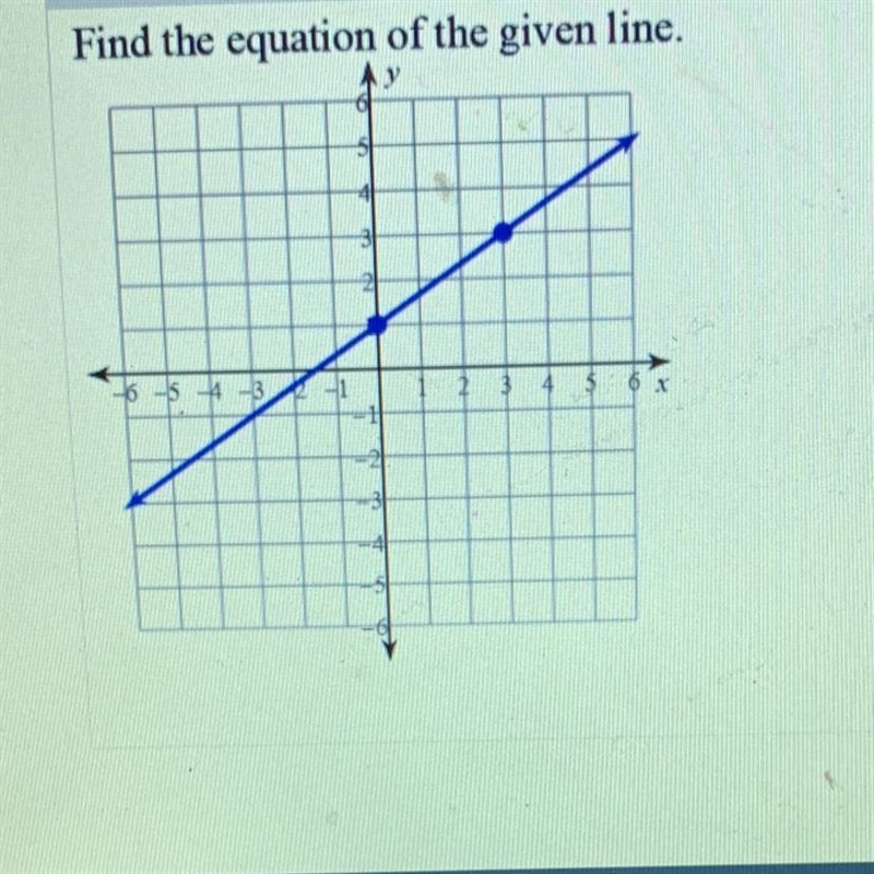 Find the equation of the given line.-example-1