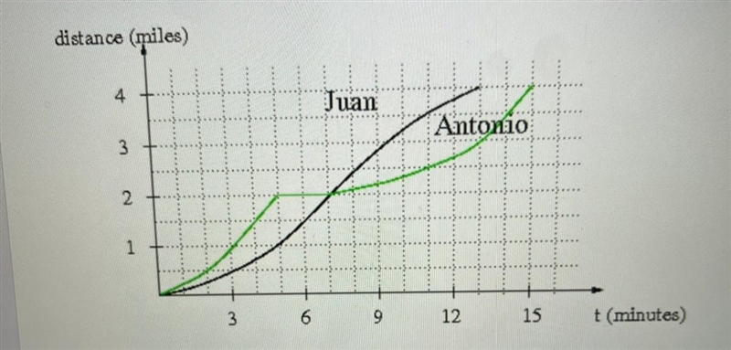 I’ll give out genius is someone can help me create a story about a graph pictured-example-1