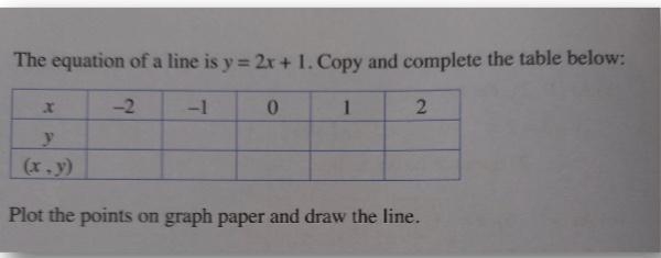 The equation of a line is y = 2x + 1 1. Copy and complete the table belo 1 2 (x, y-example-1