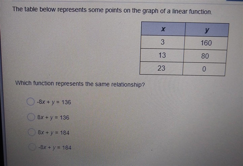 The table below represents some points on the graph of a linear function. Which function-example-1