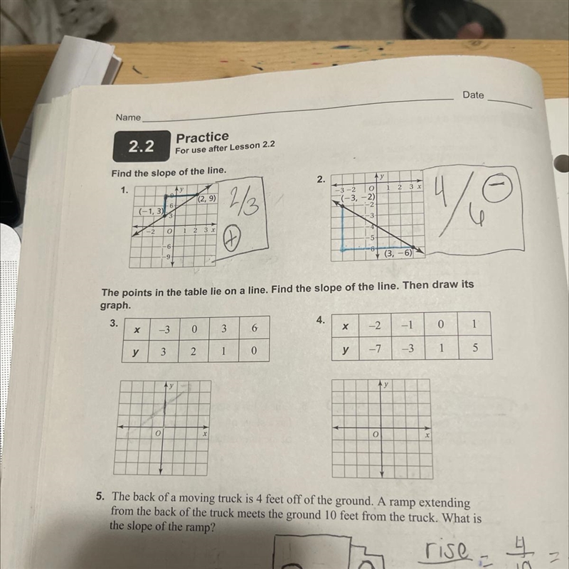 The points in the table lie on a line. Find the slope of the line. Then draw its graph-example-1