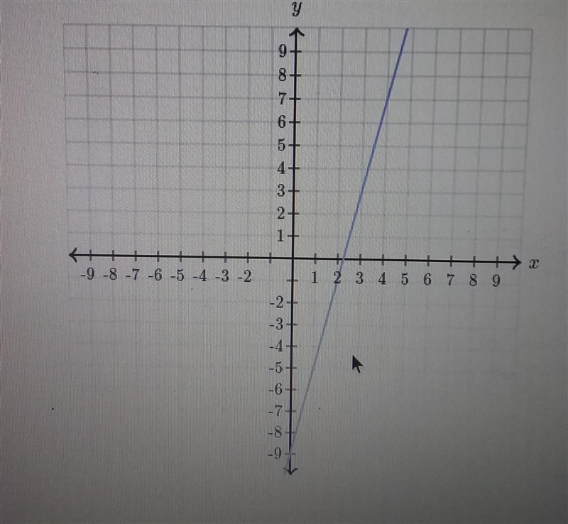 Find the equation of the line. Use exact numbers. y = _x+_ ​-example-1