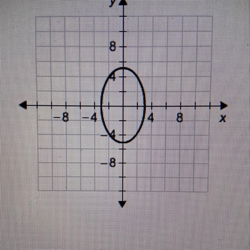 What is the range of the graph?-example-1