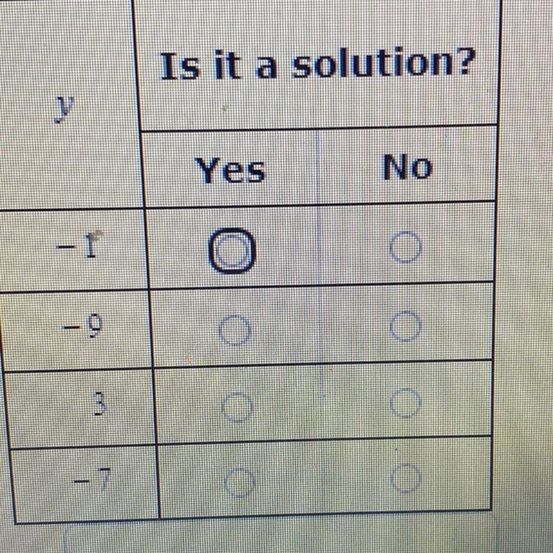 For each value of y, determine whether it is a solution to -5-7y<44. Is it a solution-example-1