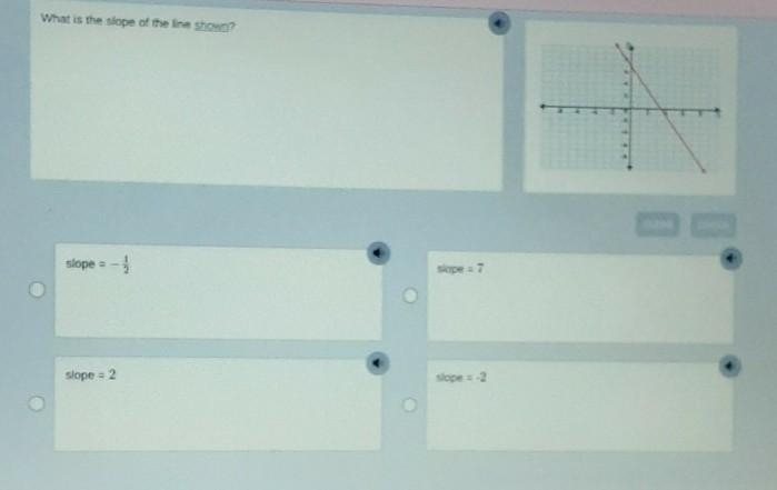 What is the slope of the line shown?​-example-1