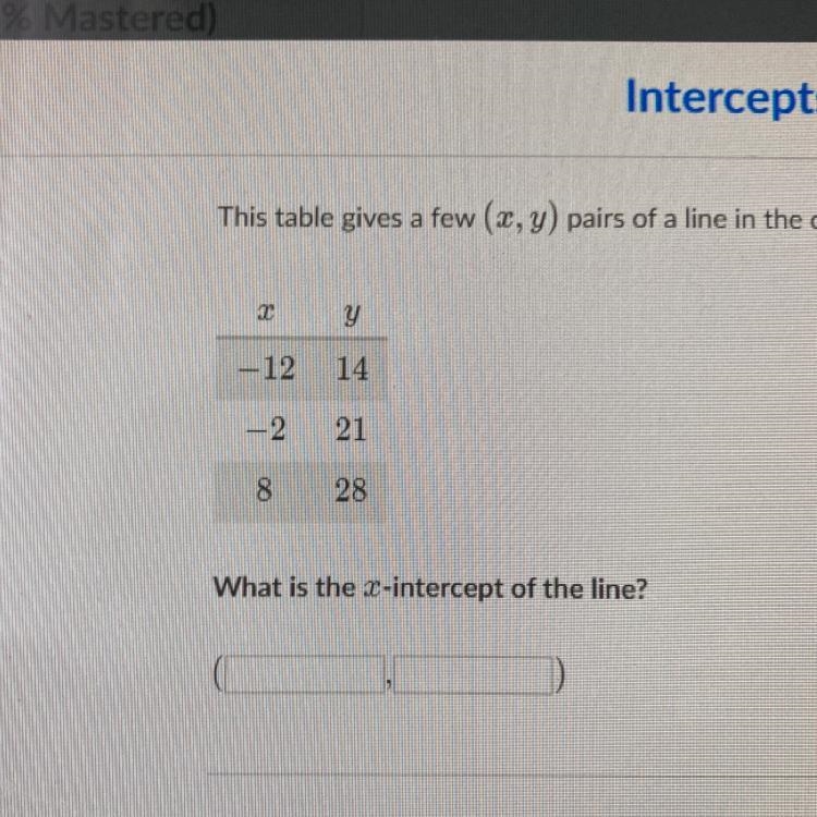 This table gives a few (x,y) pairs of a line in the coordinate plane.-example-1