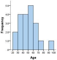 HELPP MEE!!!! IS the histogram below symmetrical? .. Is it skewed to the right or-example-1