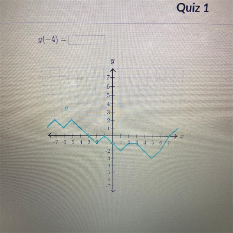 Functions quiz on khan. G(-4)=-example-1