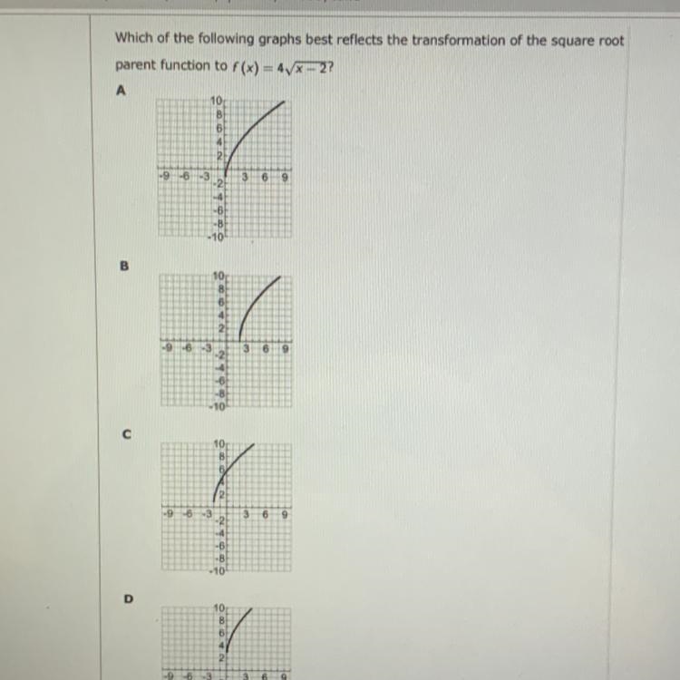 Which of the following graphs best reflects the transformation of the square root-example-1