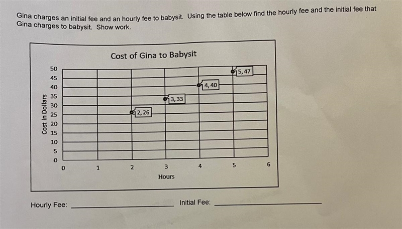 Gina charges an initial fee and an hourly fee to babysit. Using the table below find-example-1