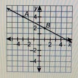 What is the slope of the line passing through po bye A and B?-example-1