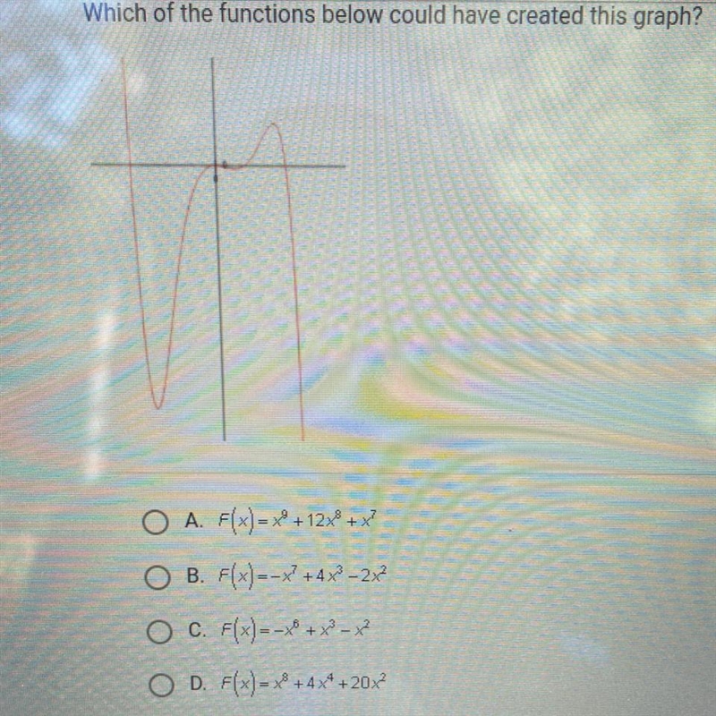 Which of the functions below could have created this graph?-example-1