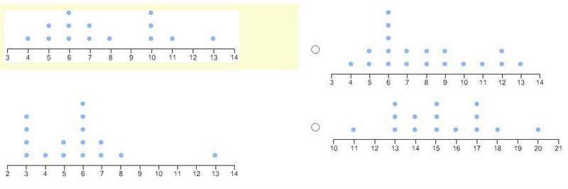 Wiich line plot displays a data set with an outlier-example-1