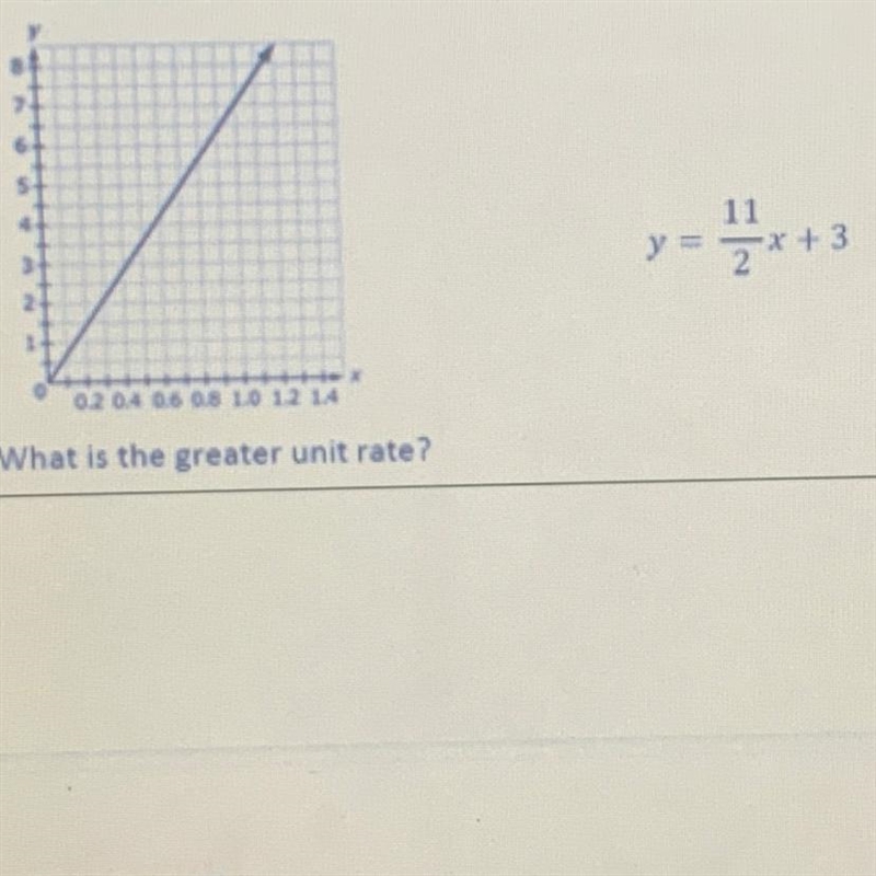 The graph of a proportional relationship and an equation are shown. What is the greater-example-1