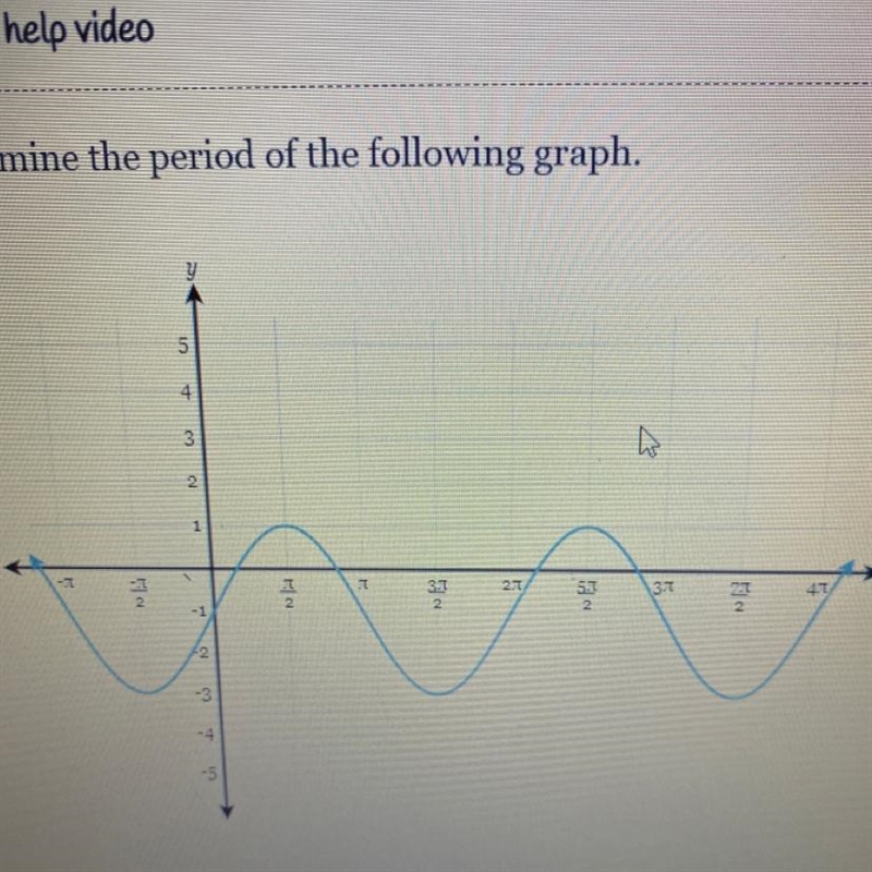 Determine the period of the following graph:-example-1