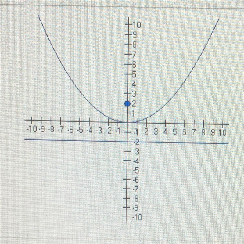 Which of the following equations will produce the graph shown below?-example-1