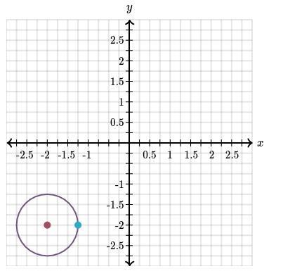 Write the equation of the circle graphed below.-example-1