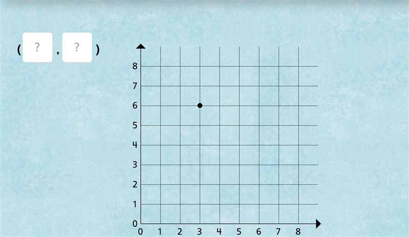 What are the coordinates for the point on this grid? Enter your answer.-example-1