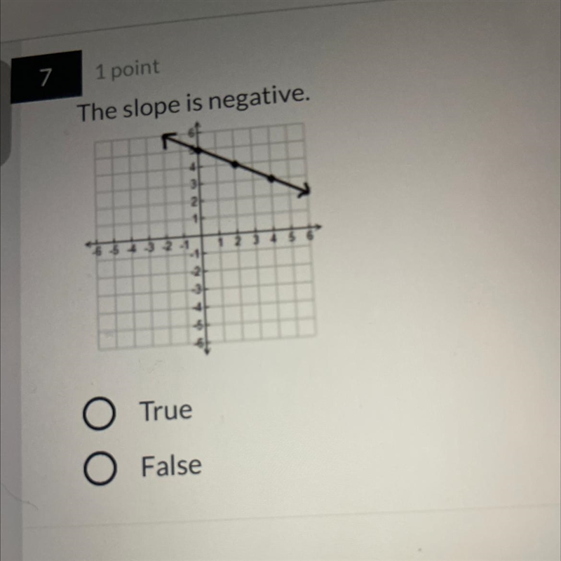 The slope is negative. True False-example-1